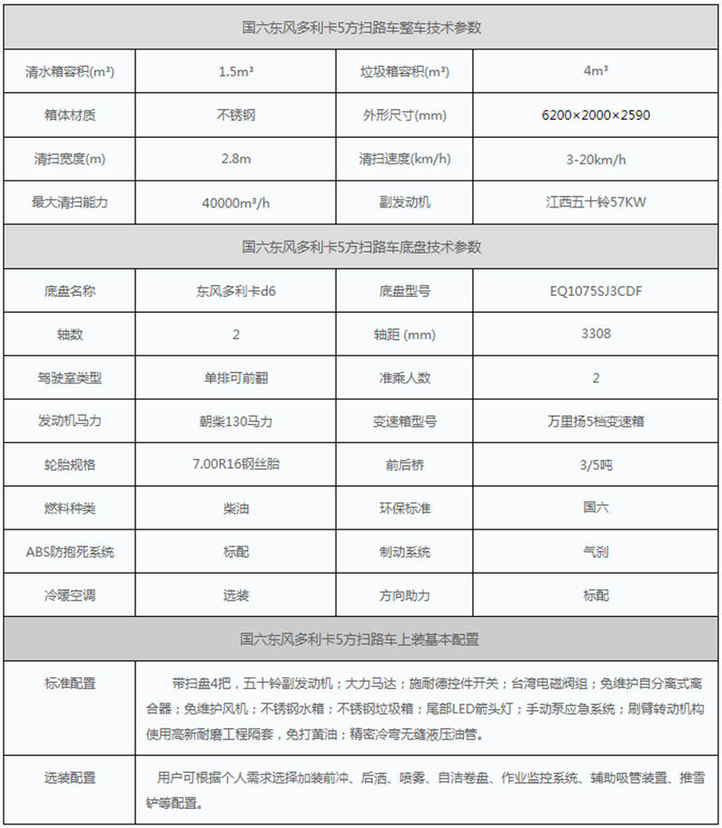 國六東風掃路車參數(shù)